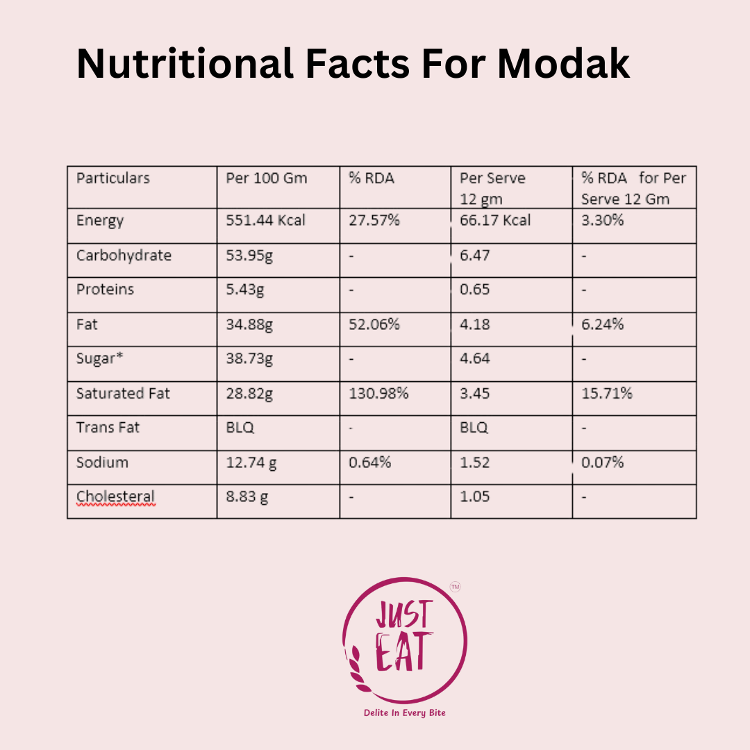 Modak - Image 4